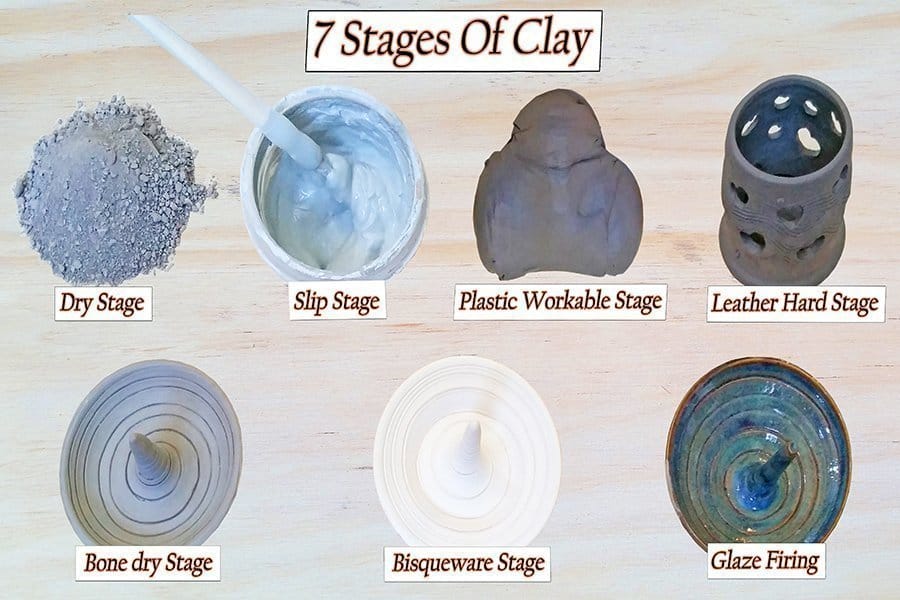 a picture of the seven stages of clay
